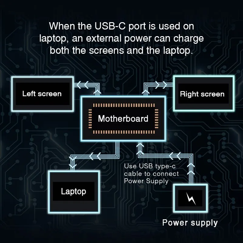 Dual Portable Triple Fold 1080P IPS FHD Monitor Screen Extender For Laptop 1 Cable for 2 Displays 11.6" 12“ 13.3" 14"