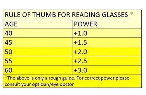 Intellilens Nvision Unisex Power Reading Blue Cut Anti Reflection Full Frame Spectacles Glasses For Mobile Laptop Tablet Computer - (Zero Power, Black)